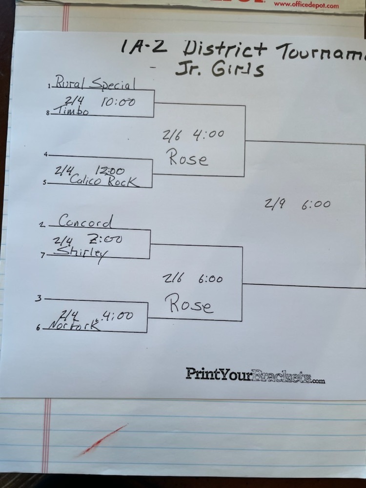 girls bracket 